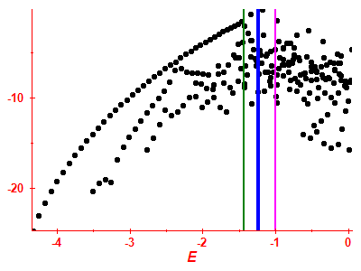 Strength function log